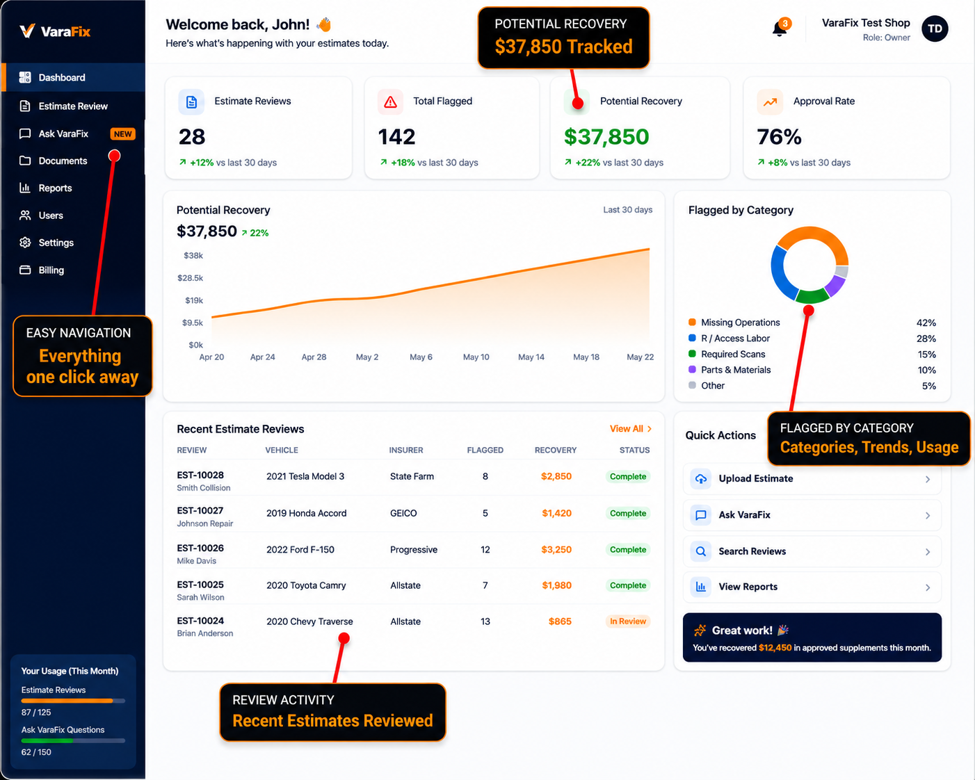 VaraFix Reporting Dashboard