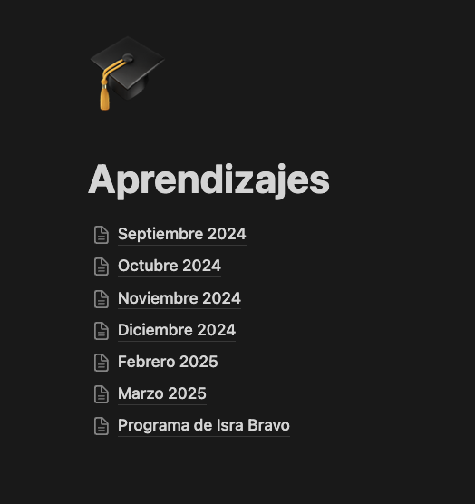 Captura de pantalla de Notion en la que se ve la lista de artículos por año