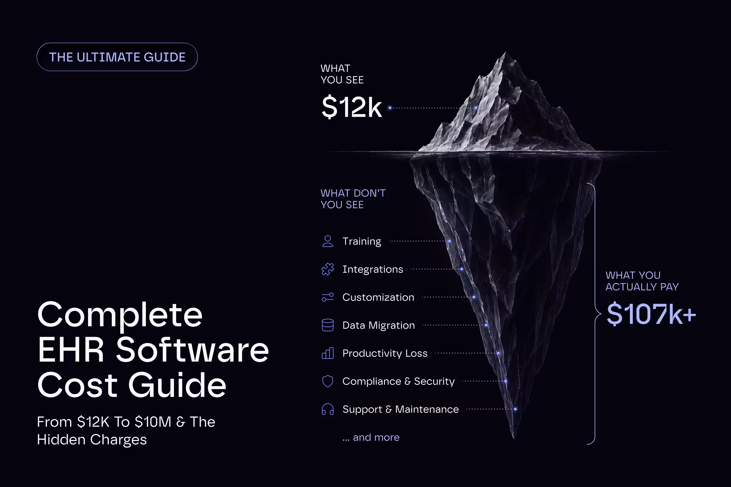 Complete EHR Software Cost Guide: From $12K To $10M & The Hidden Charges