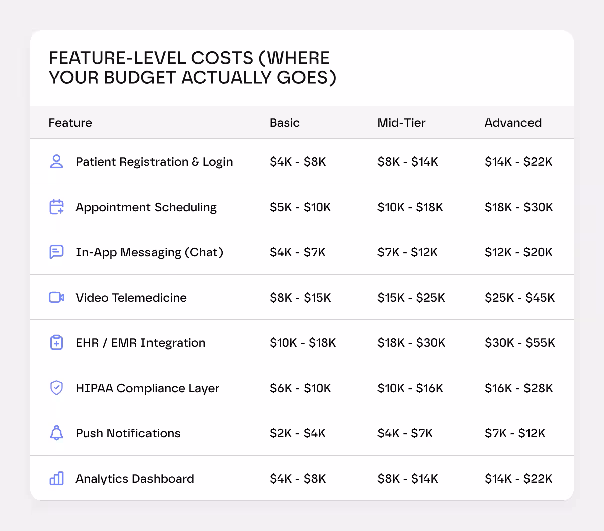 feature level costs