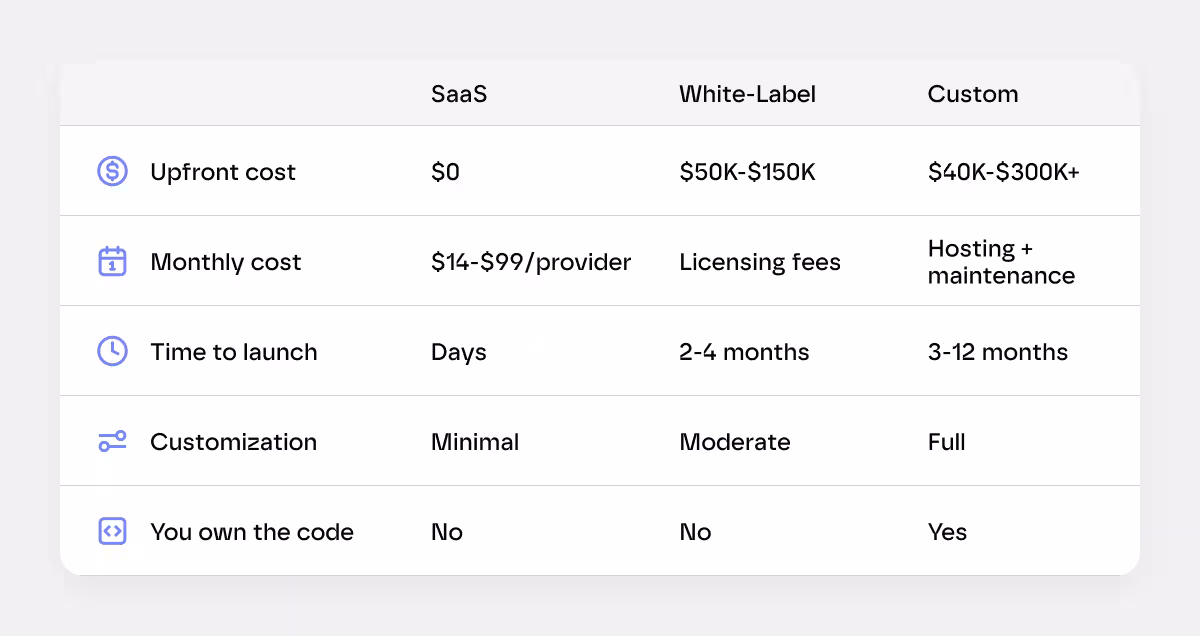 custom build telemedicine app development