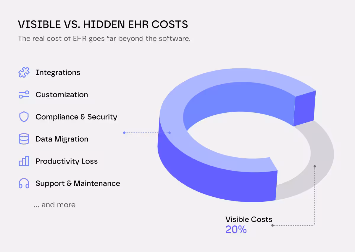 visible vs hidden costs