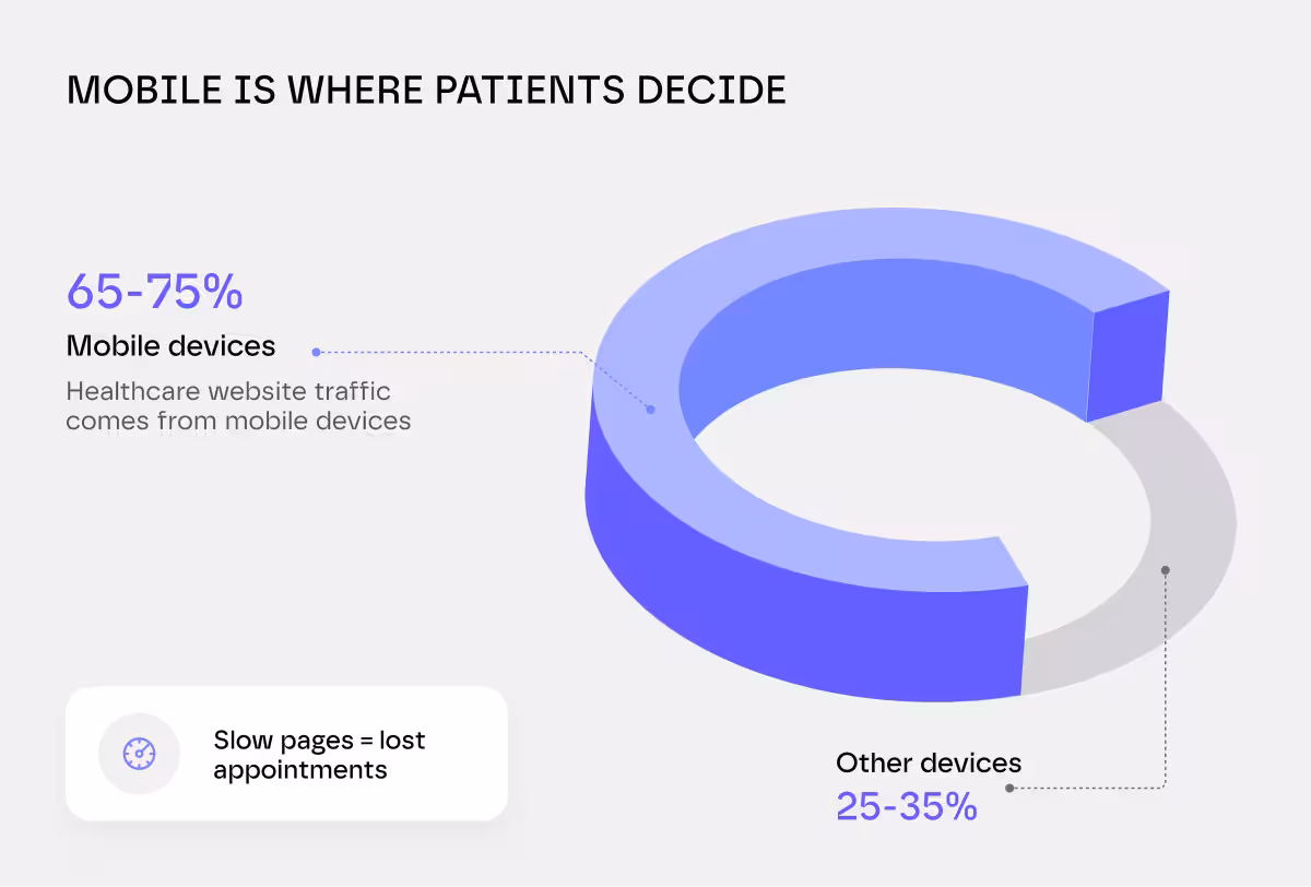 mobile is where patient decide