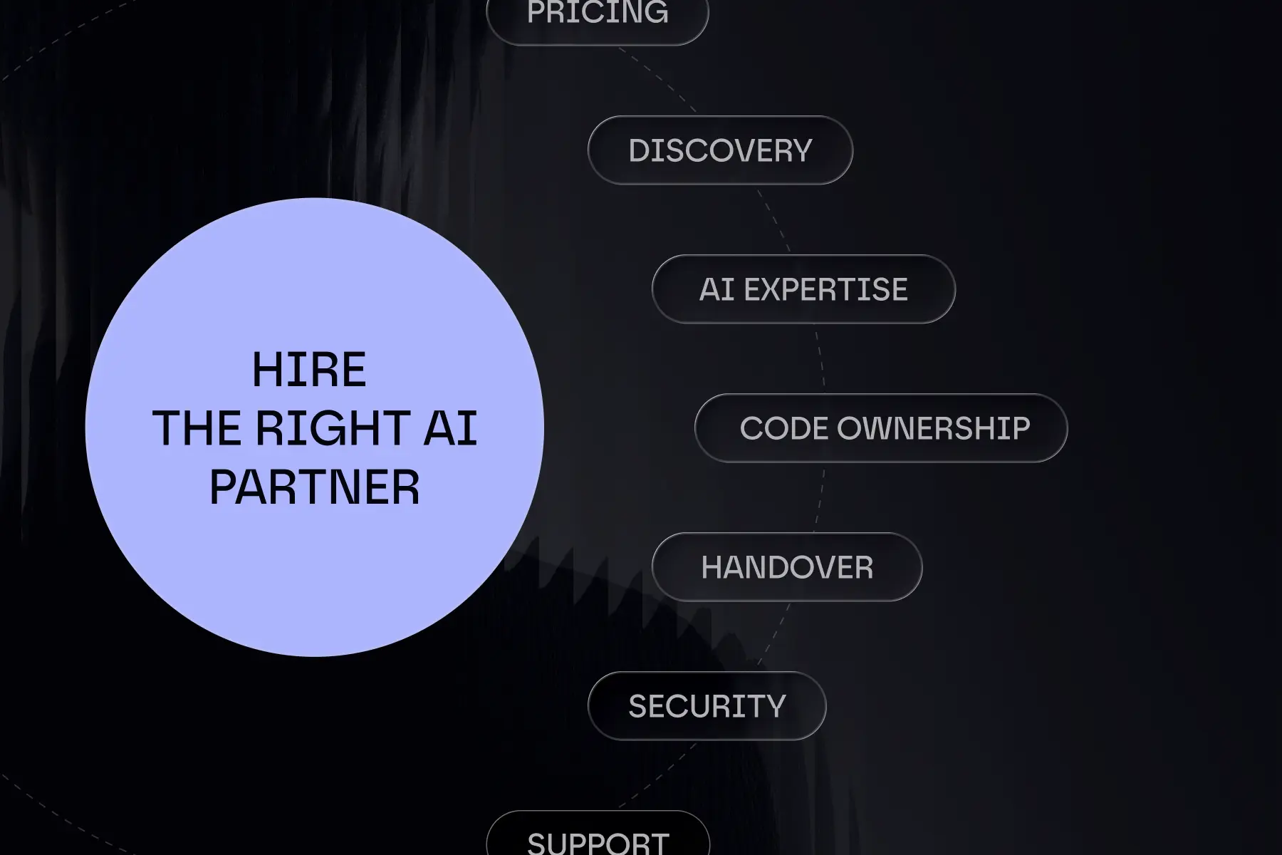AI Agent Development Company: Questions to Ask Before You Hire