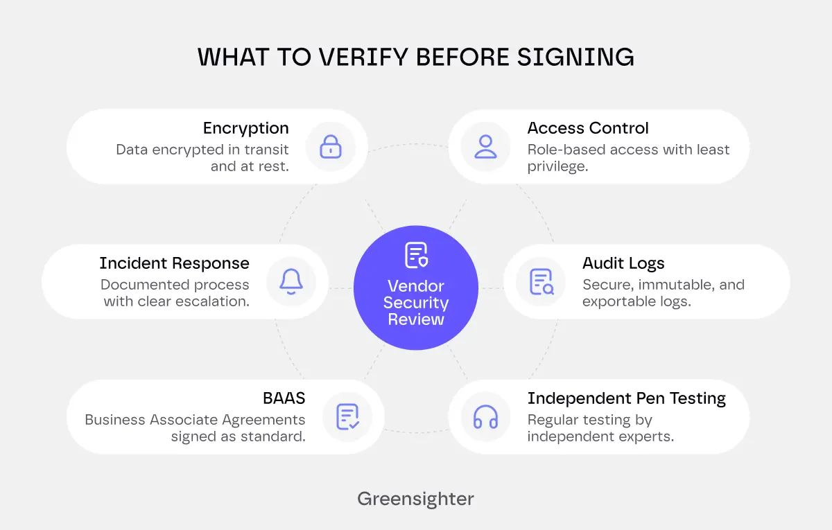 what to verify before signing