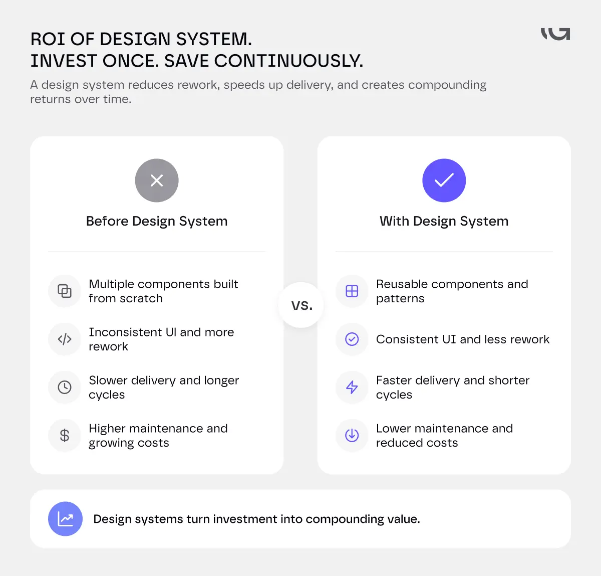 The ROI of Human-Centric Design in App Development