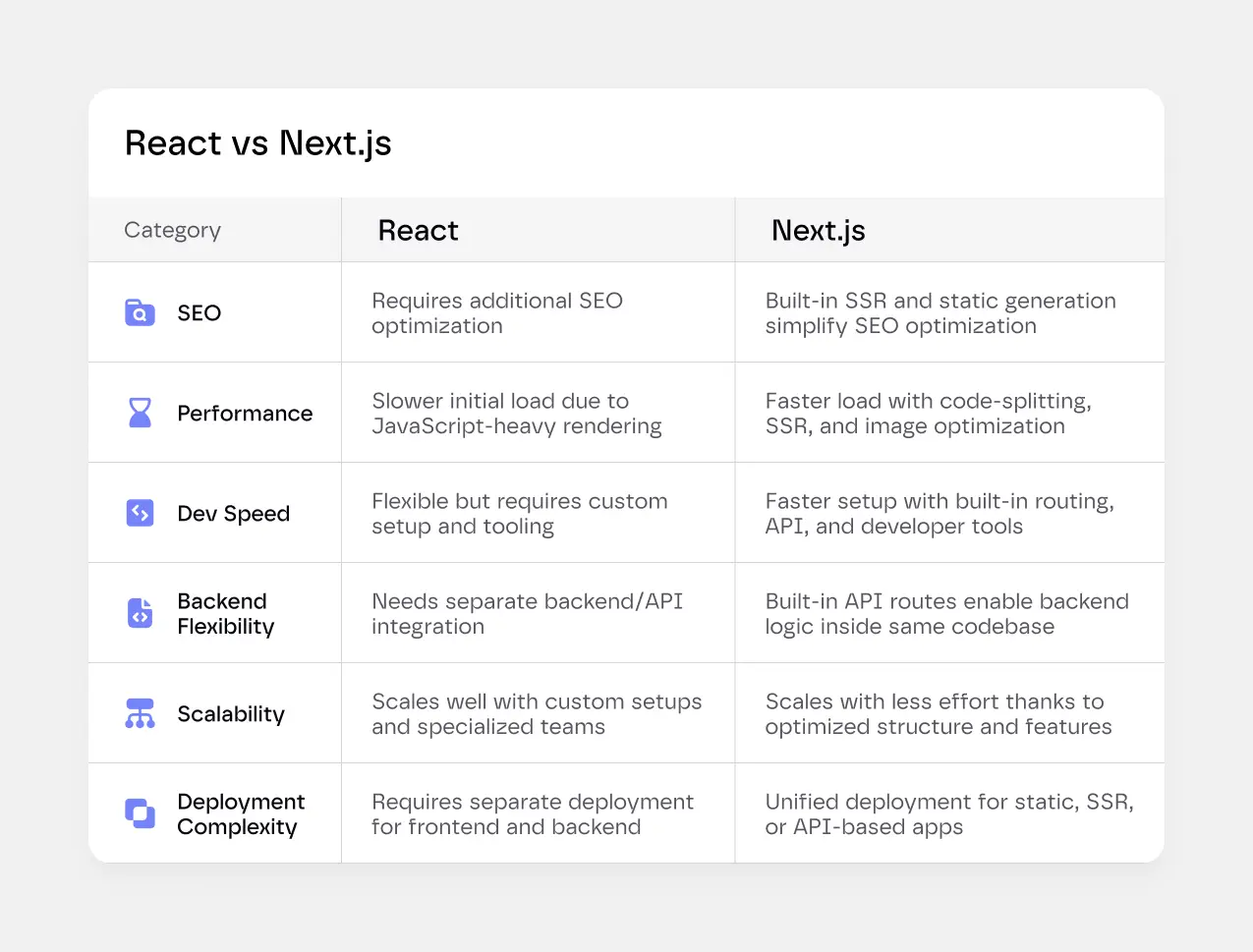 Strategic Decision Factors for SaaS Businesses