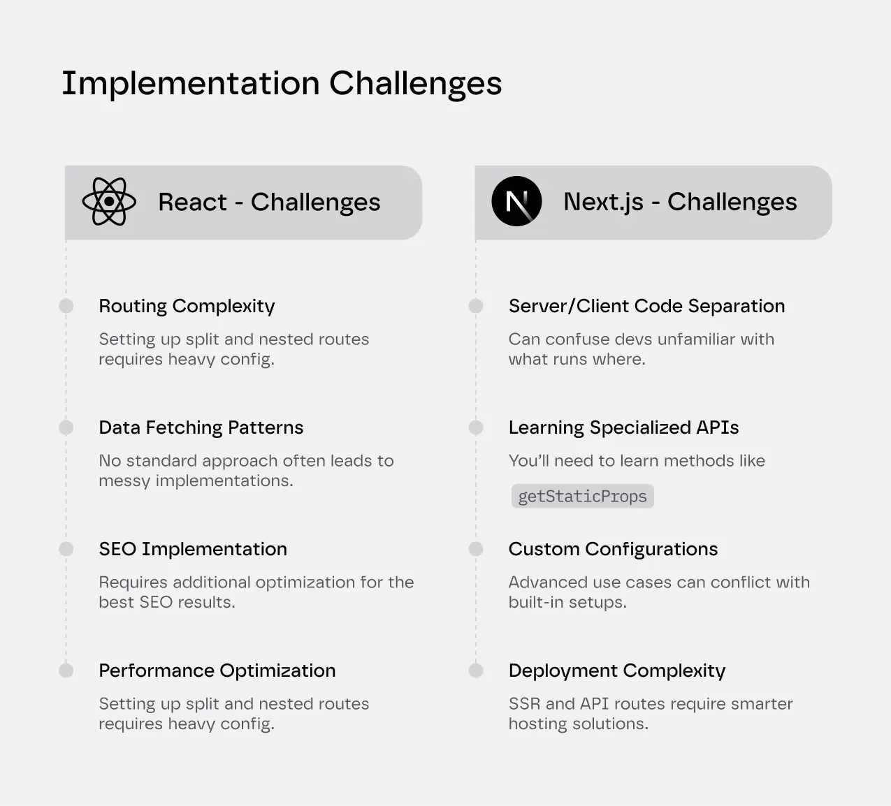 Common React vs Next.js Implementation Challenges