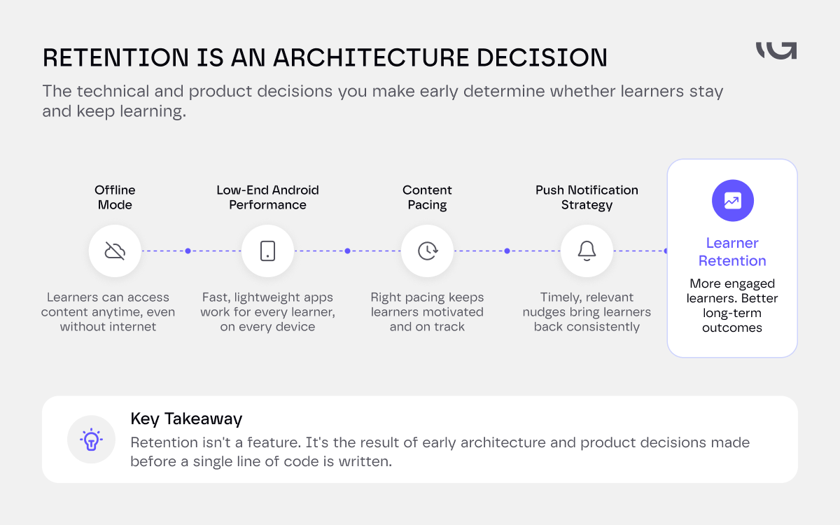 Why EdTech Development Is a Different Category