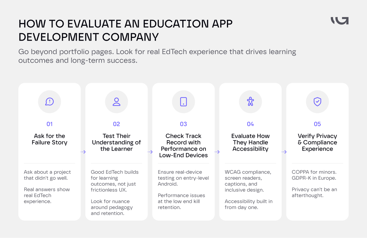 What Evaluating Technical Expertise Actually Looks Like