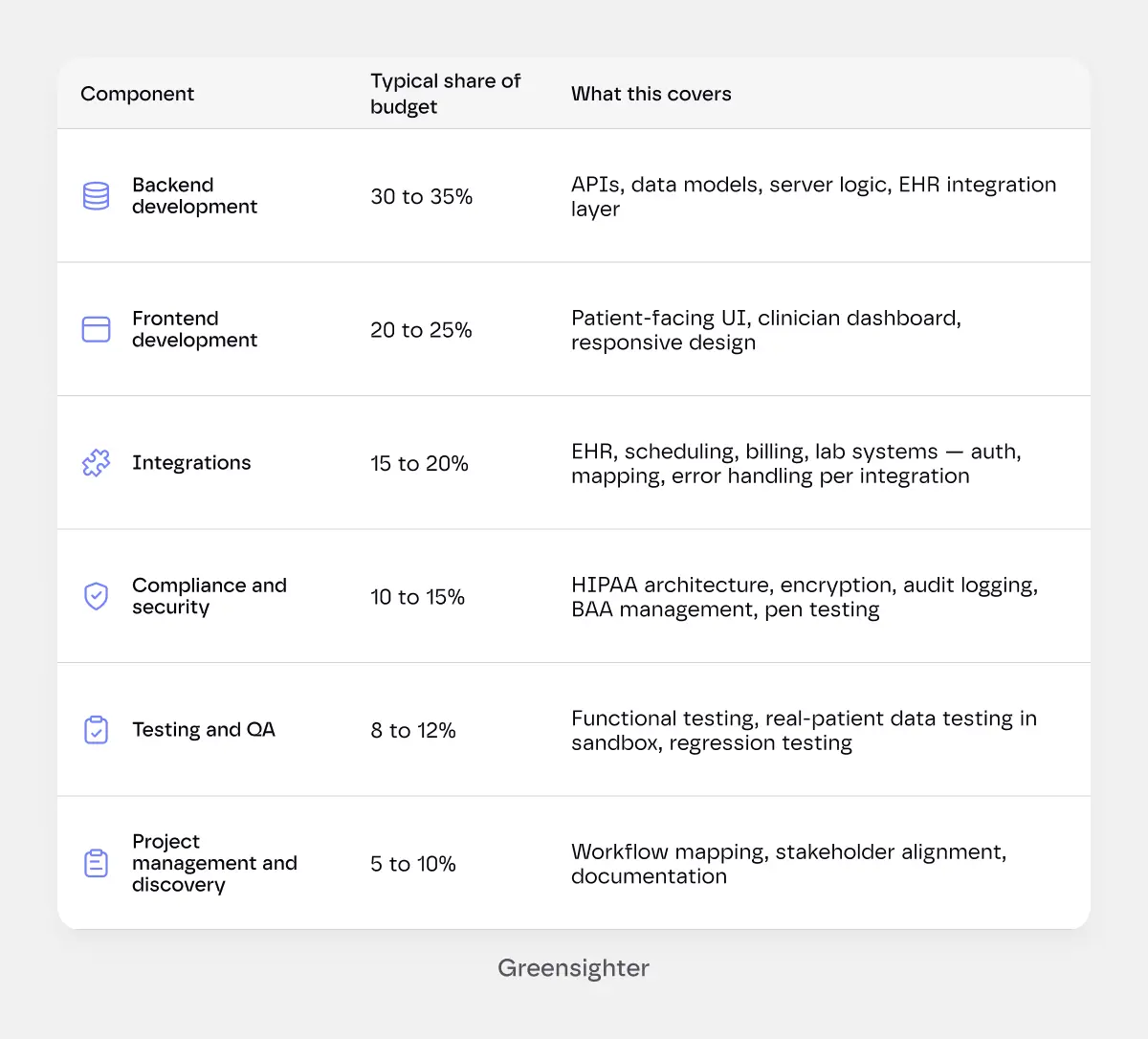 what drives patient portal dev cost