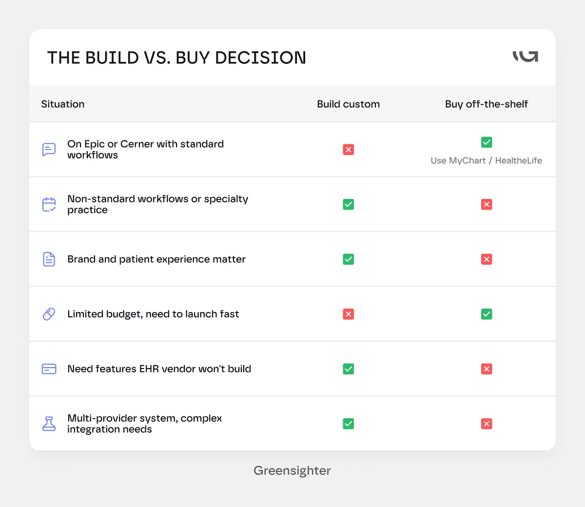 build vs buy