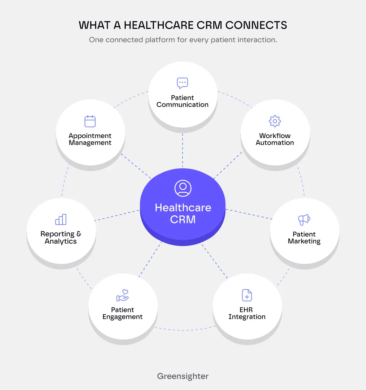 What Is Healthcare CRM Development?