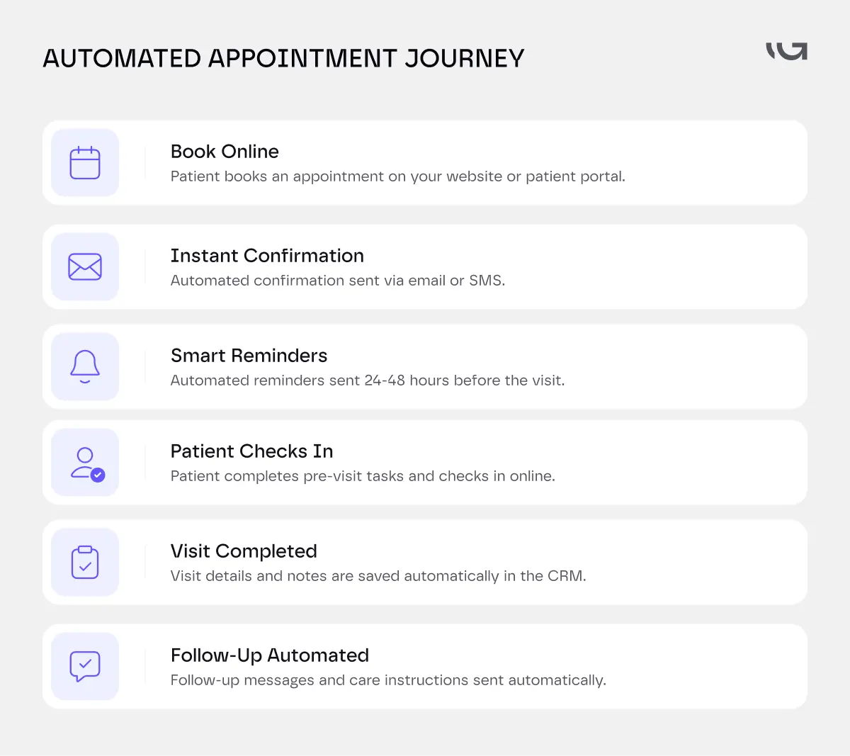 automated appointment journey