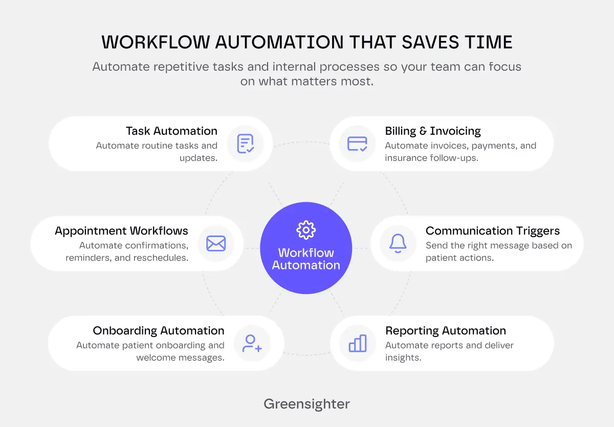 workflow atomation