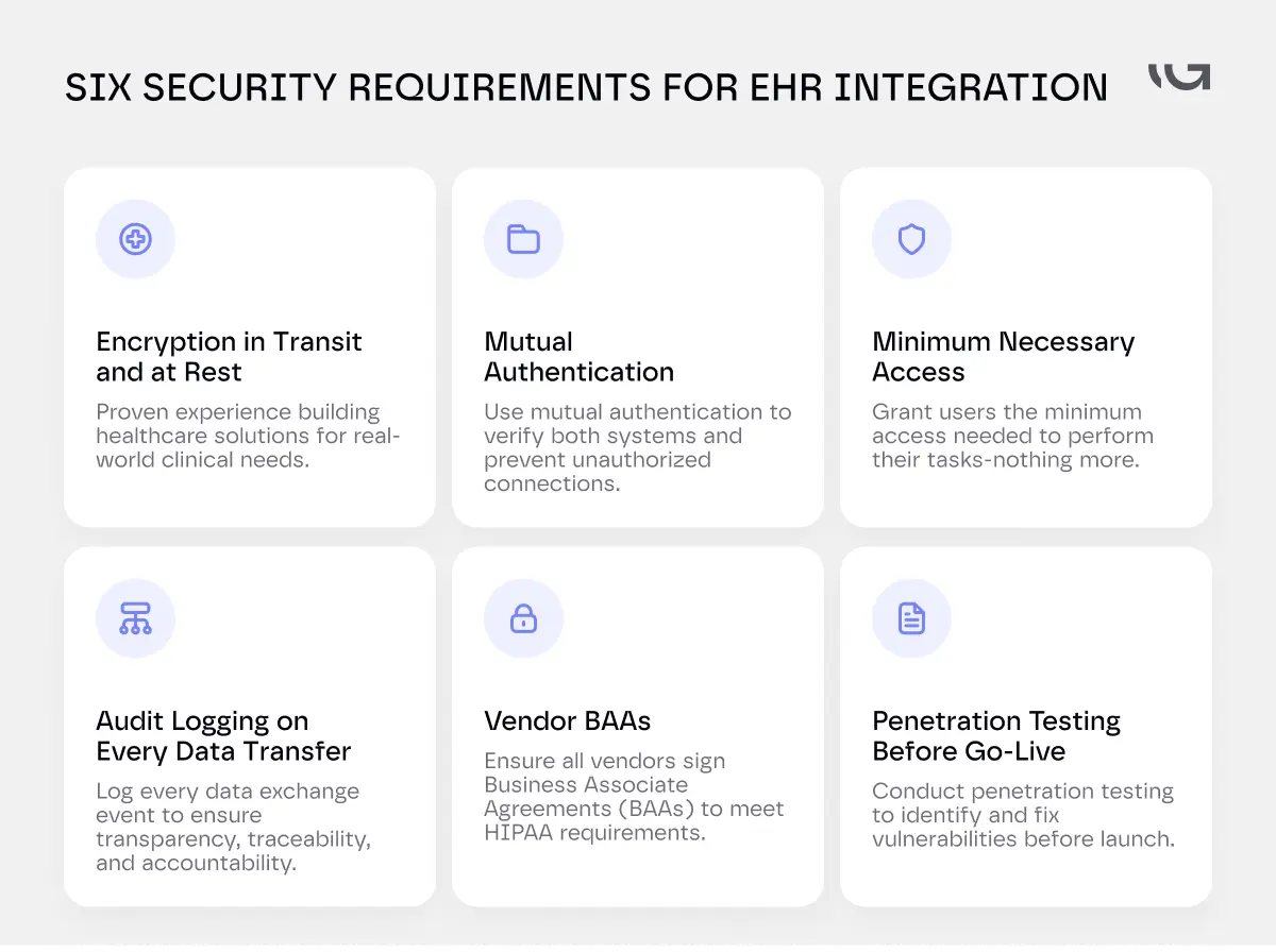 6 security requirements for ehr integration
