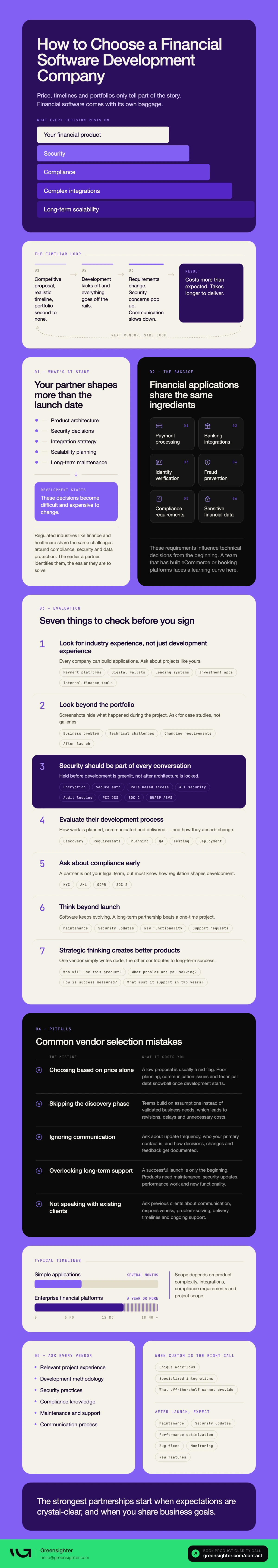 how to choose a financial software dev company