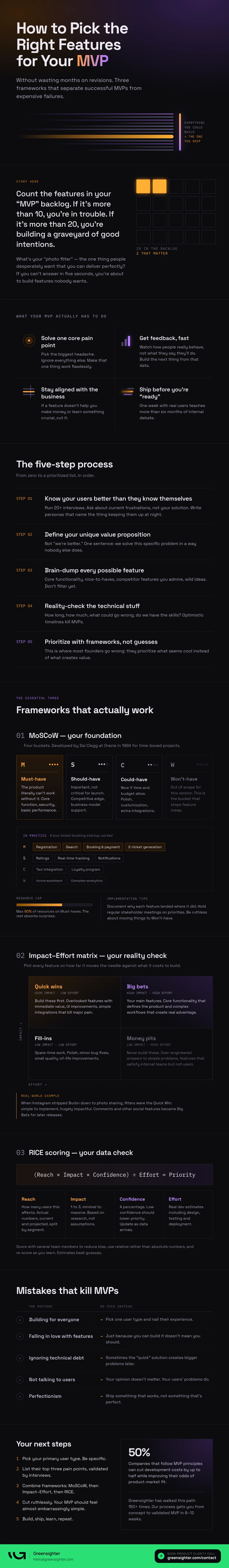 How to Pick the Right Features for Your MVP 