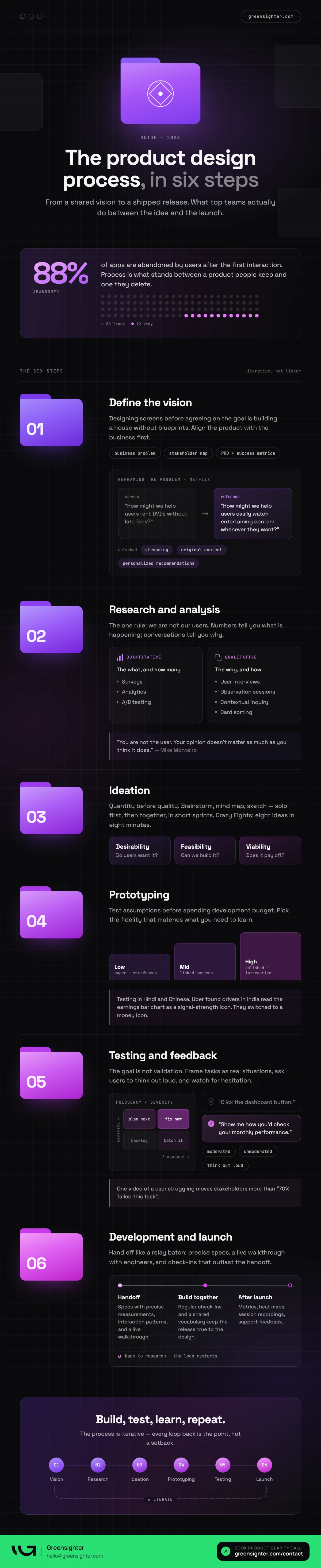 product design process