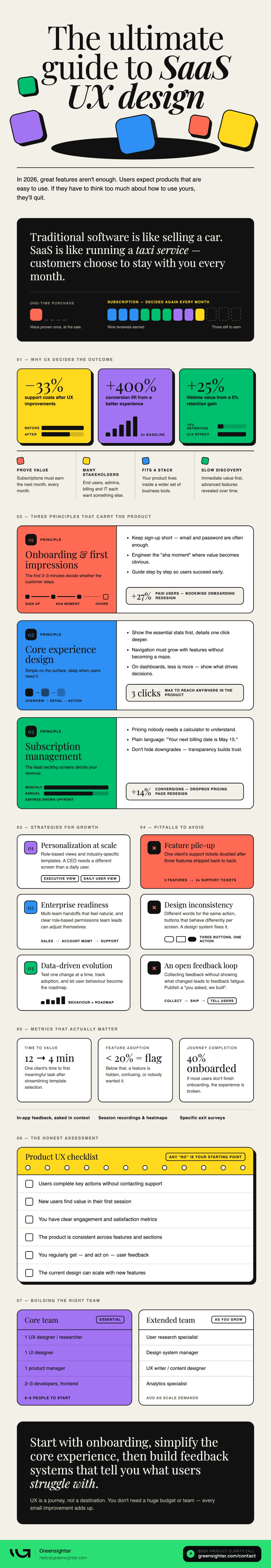 saas ux design