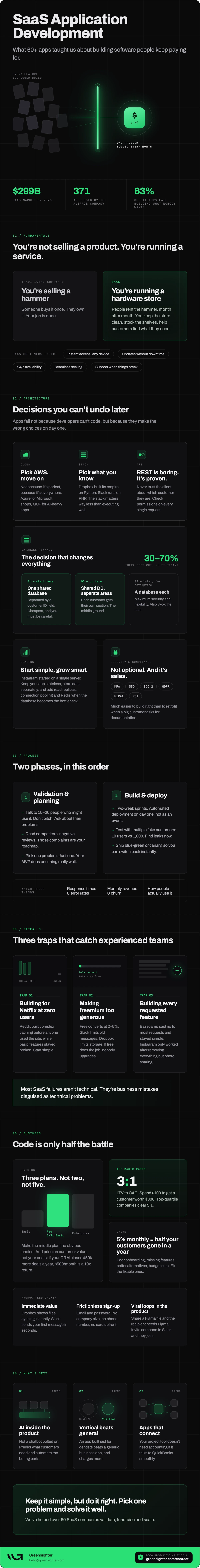 saas app development