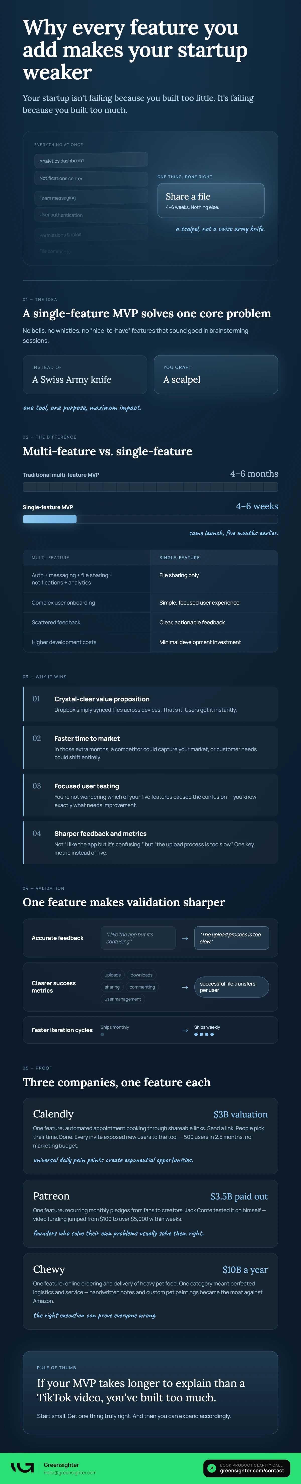 Why Every Feature You Add Makes Your Startup Weaker