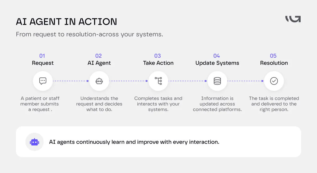 ai agent in action