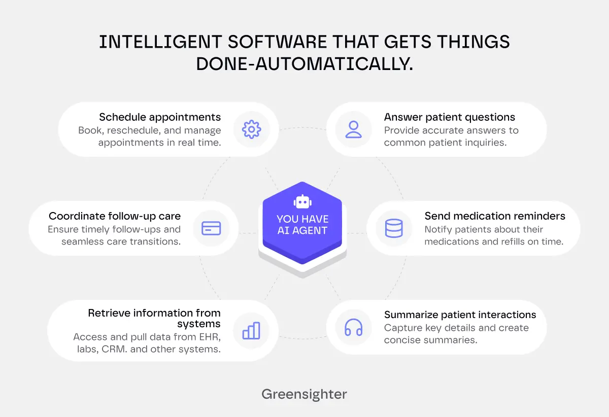 intelligent software that gets things done automatically