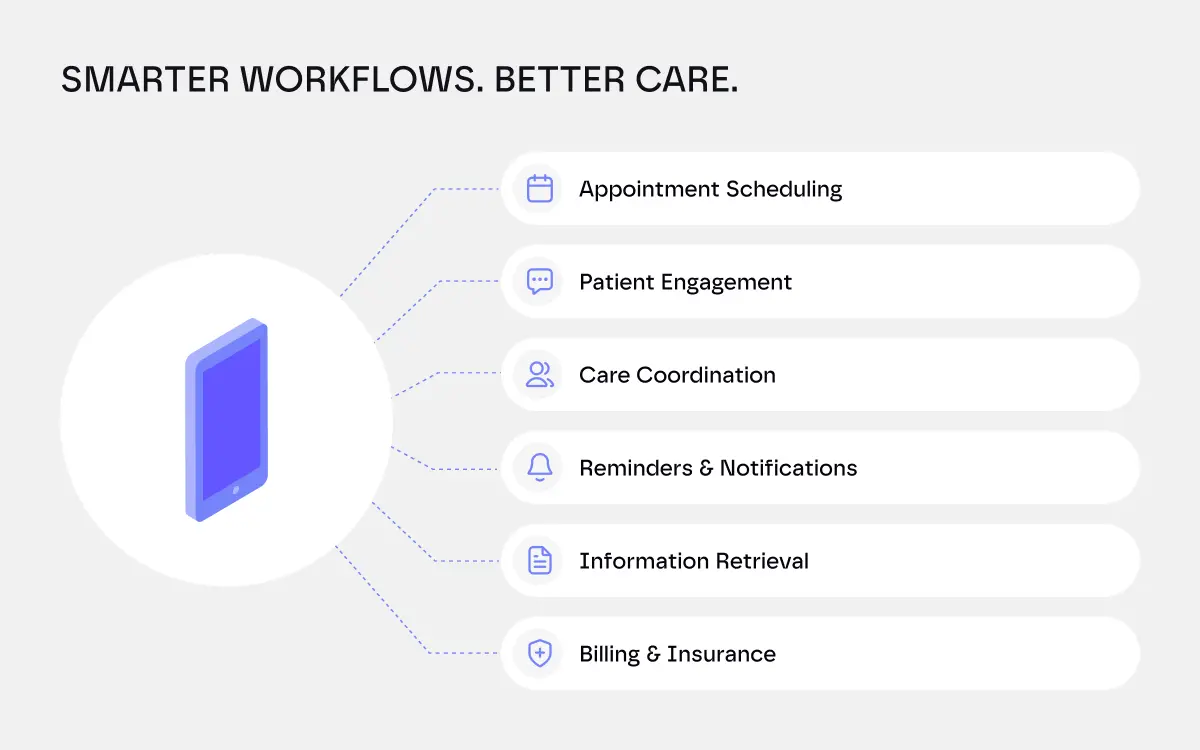smarter workflows