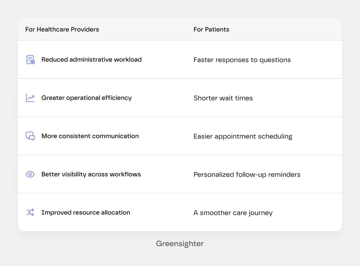perks of ai healthcare automation