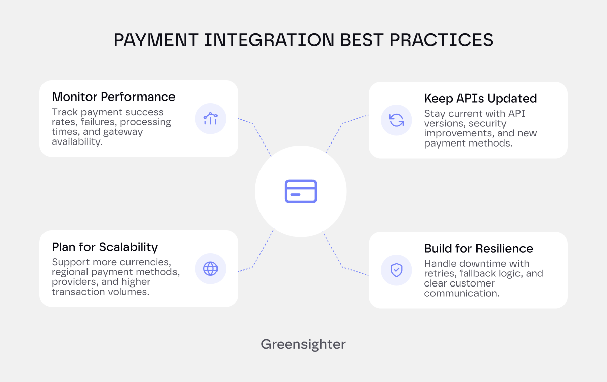 Best Practices That Pay Off Over Time