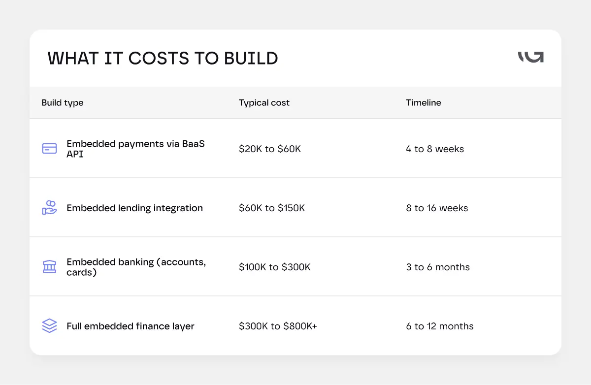what it costs to build