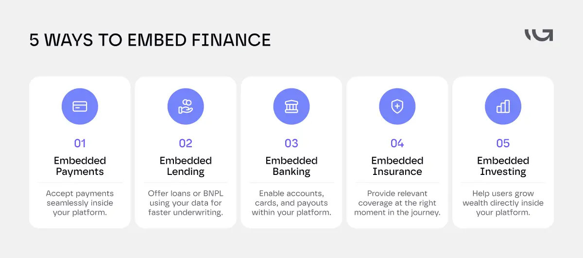 The 5 Ways to Embed Finance in Your Product