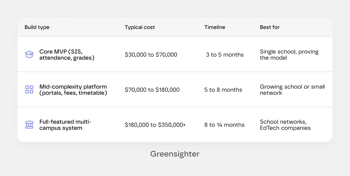 School Management Software Development Cost