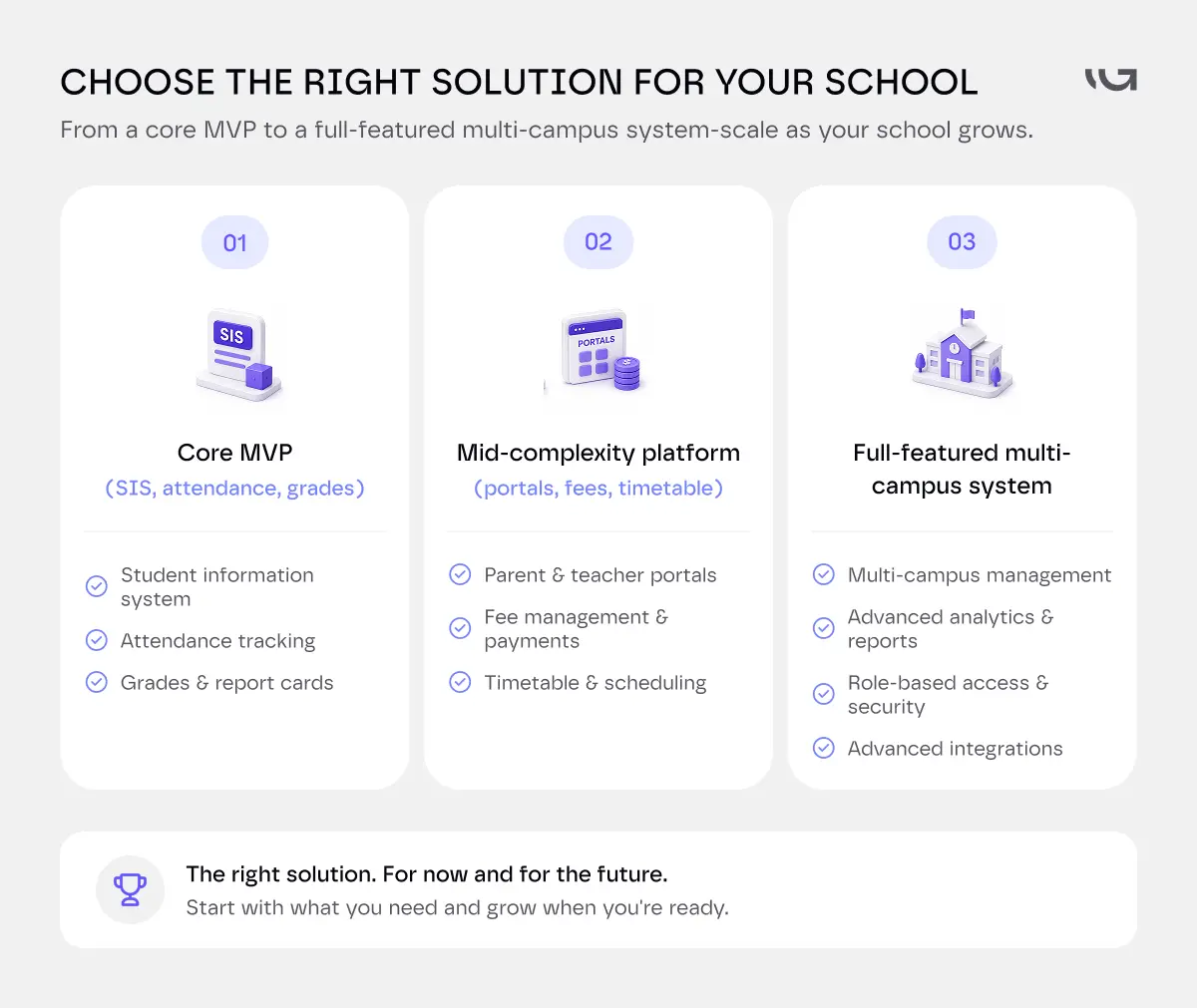 choose the right solution for your school