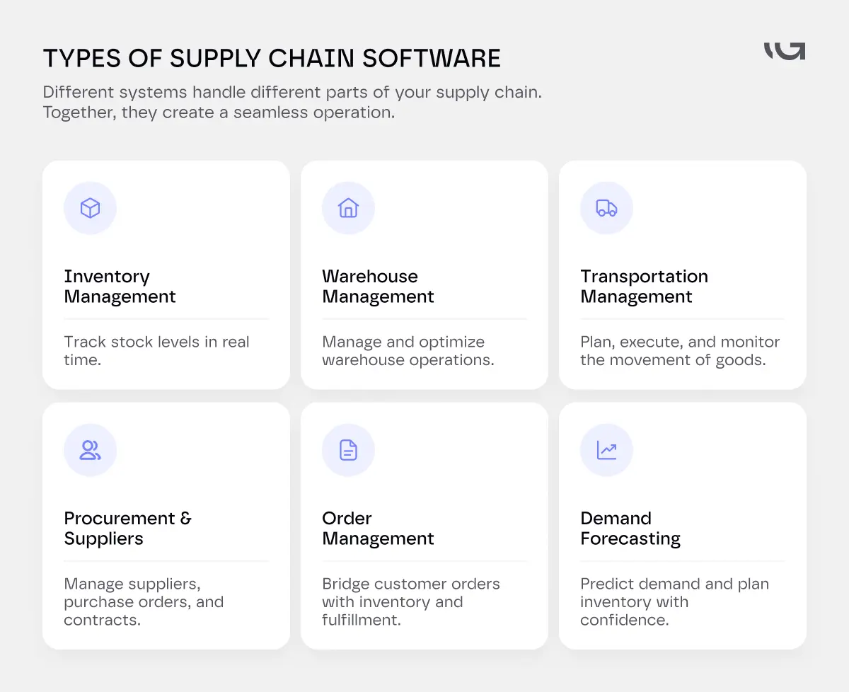 types of supply chain software