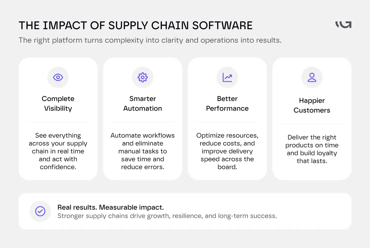 the impact of supply chain software