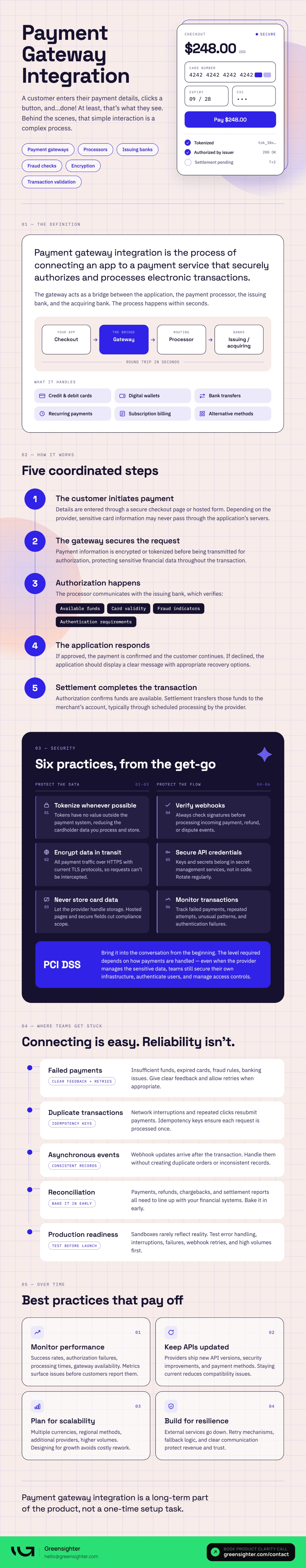 payment gateway integration