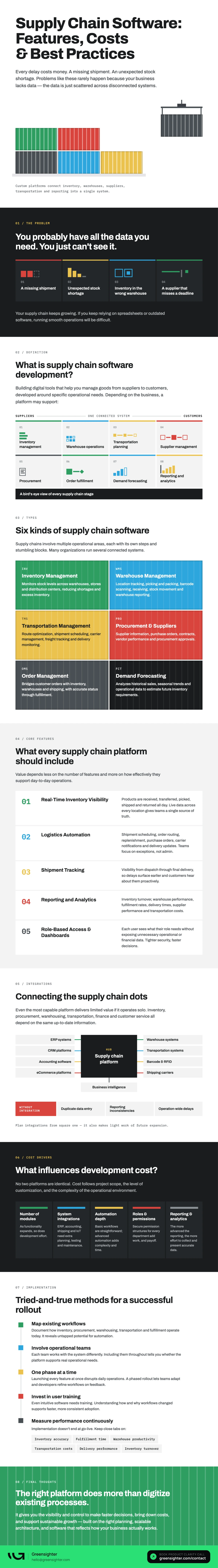 supply chain software