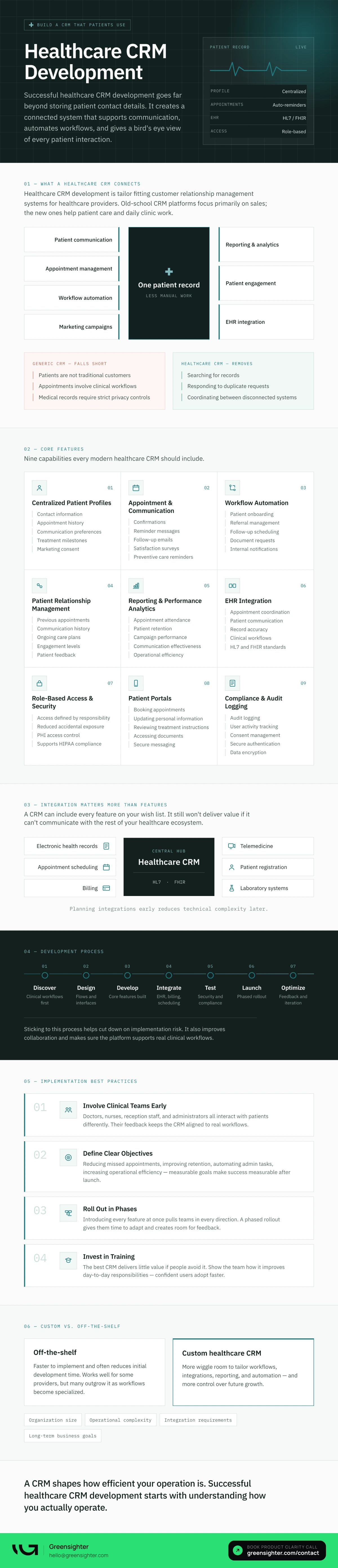 healthcare crm development