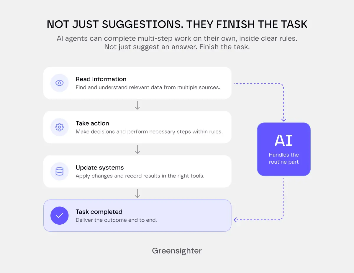 NOT JUST SUGGESTIONS. THEY FINISH THE TASK