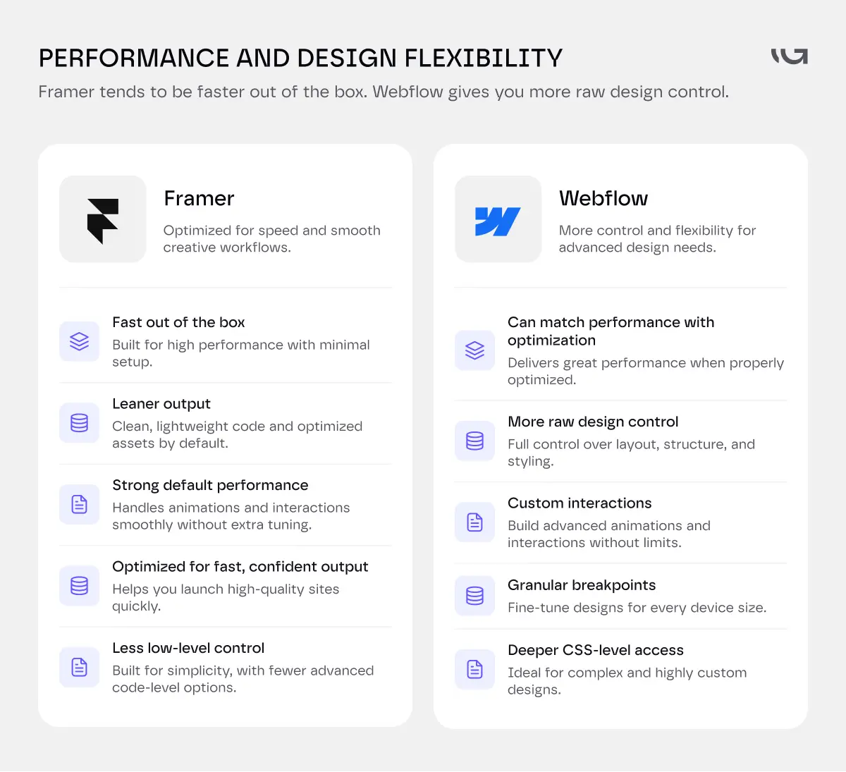 Performance and Design Flexibility