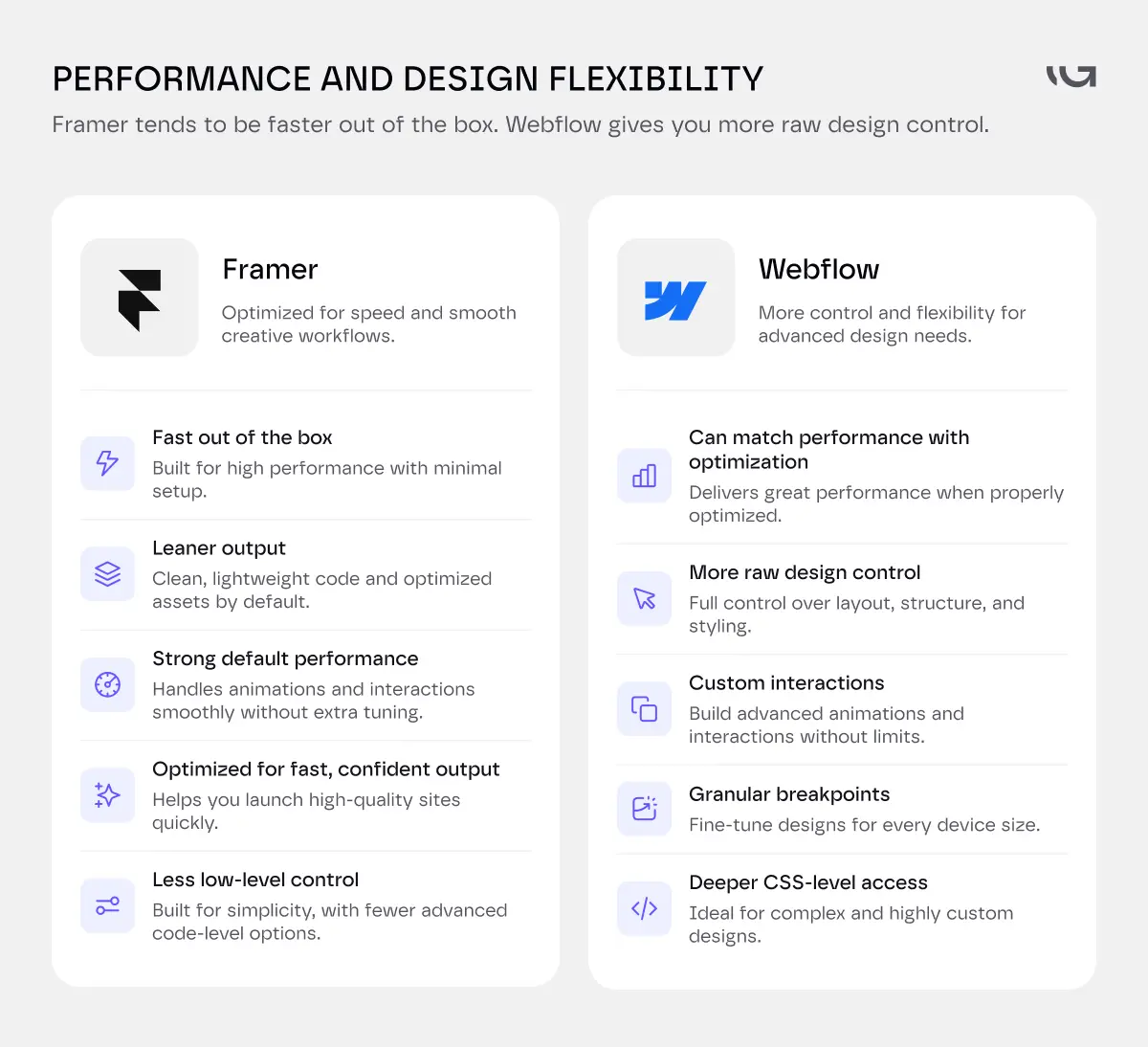 framer vs webflow
