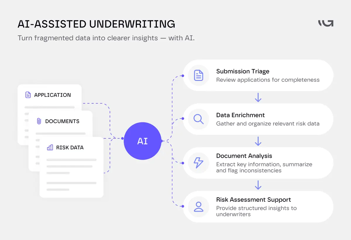 ai-assisted underwriting