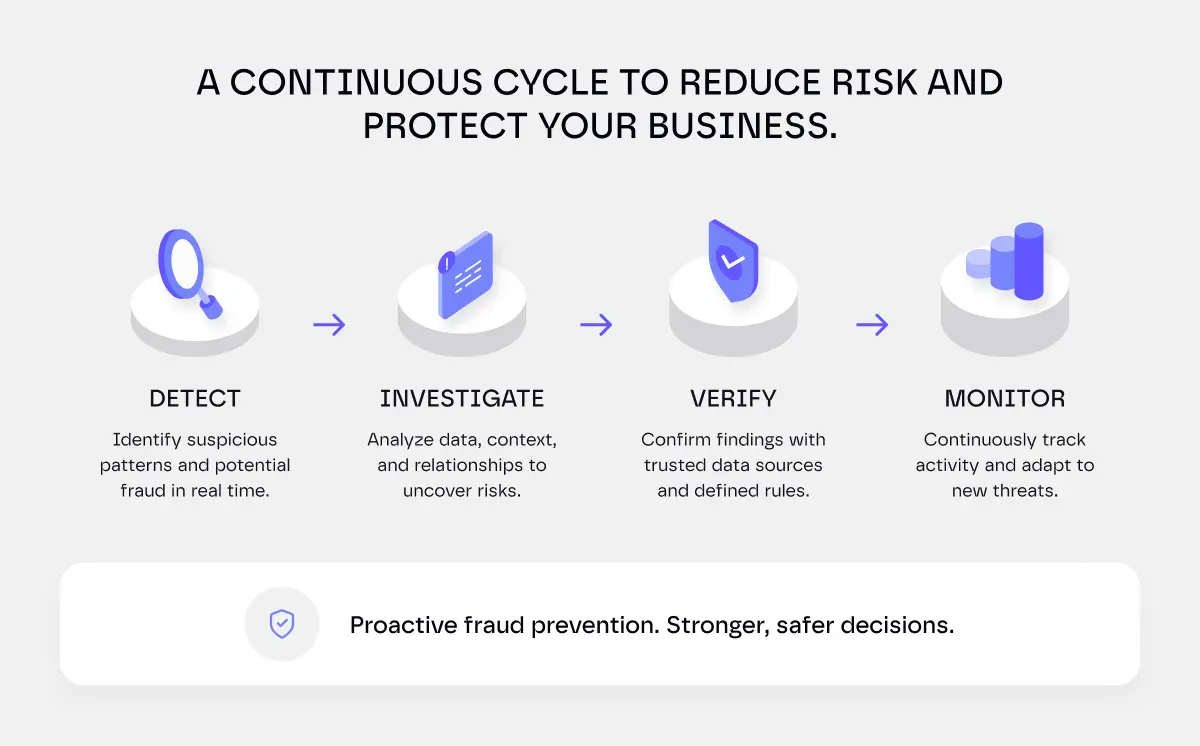 Claims Fraud and Compliance