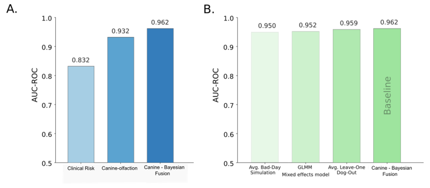 Sensitivity and specificity across decision thresholds