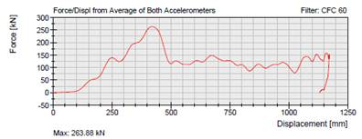 A graph with a red lineAI-generated content may be incorrect.