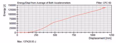 A graph with a red lineAI-generated content may be incorrect.