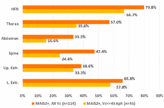 A graph of numbers and percentagesAI-generated content may be incorrect.