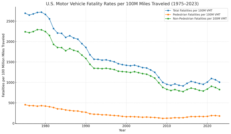 A graph of a number of vehiclesAI-generated content may be incorrect.